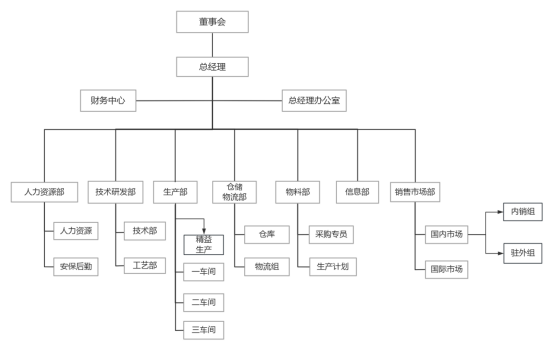 下載